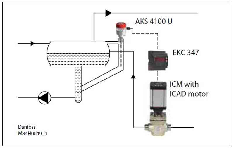 Industrial Refrigeration (Ammonia)